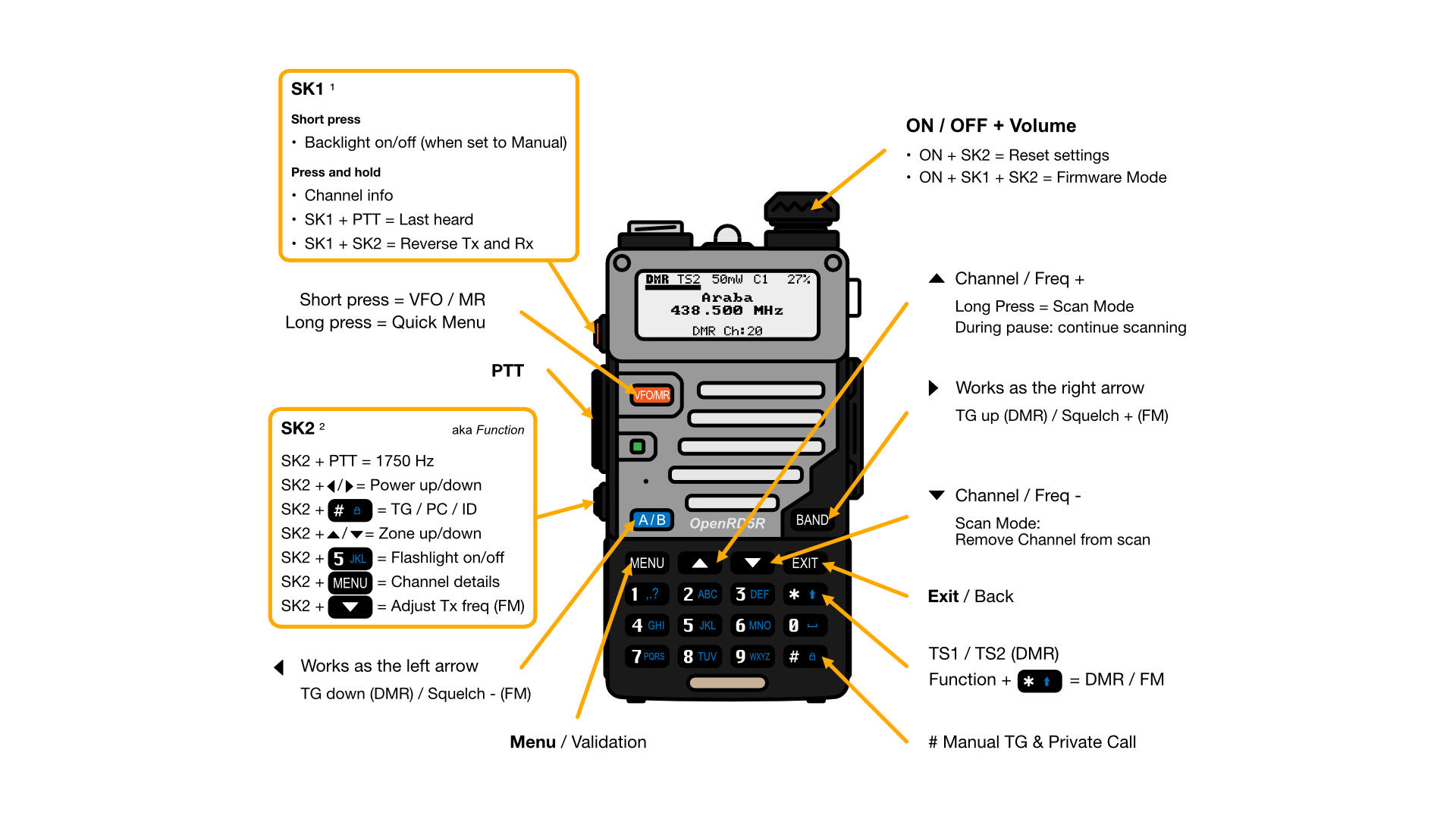 Instructional illustration for the project OpenGD77